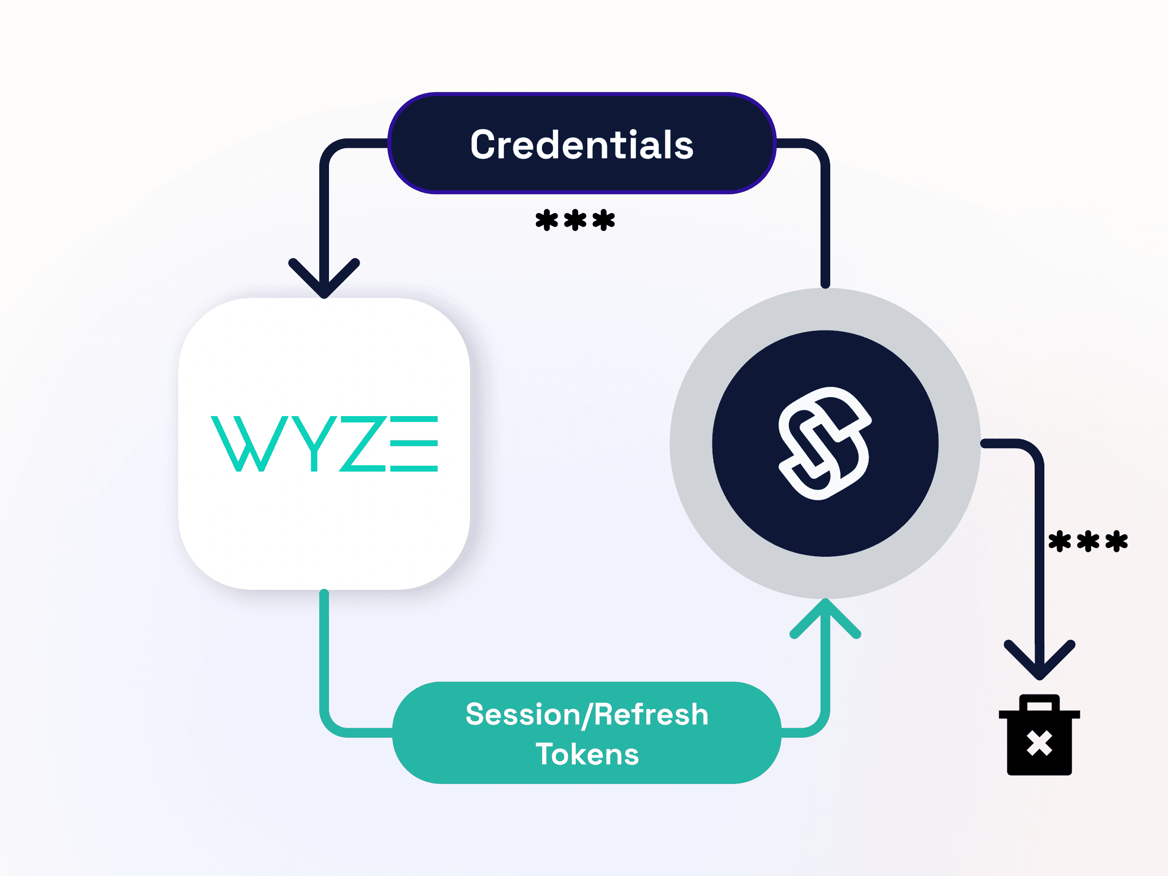 Refresh Token Illustration